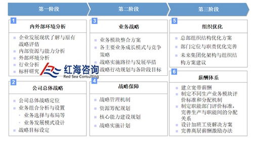 公路規(guī)劃公司如何開(kāi)展企業(yè)戰(zhàn)略管理咨詢(xún)?cè)趶V告業(yè)的應(yīng)用