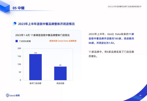 智圖 2023上半年連鎖餐飲品牌門店發展趨勢藍皮書